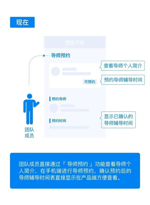 線上產(chǎn)品如何助力企業(yè)實(shí)現(xiàn)創(chuàng)新敏捷 旅游開(kāi)發(fā)項(xiàng)目策劃咨詢實(shí)踐